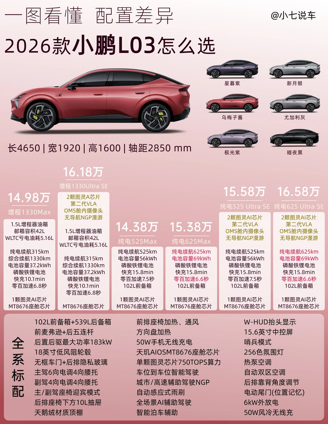 买车别纠结了👉🏻一图看懂小鹏 L03怎么买