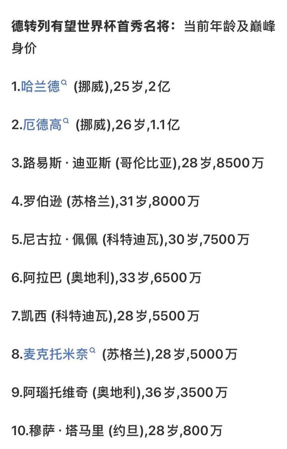 明年世界杯首秀的球星，年龄和最高身价。挪威双子星肯定最高，哈兰德和厄德高，最