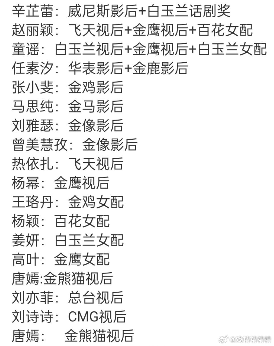85花都有视后了谁的含金量最大？​​​