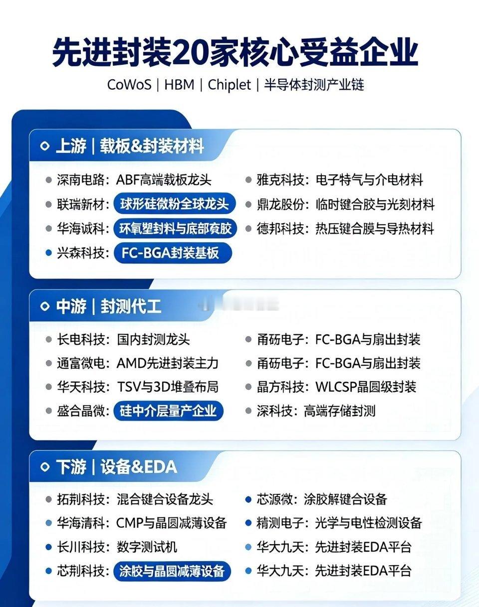 先进封装20家核心受益企业
