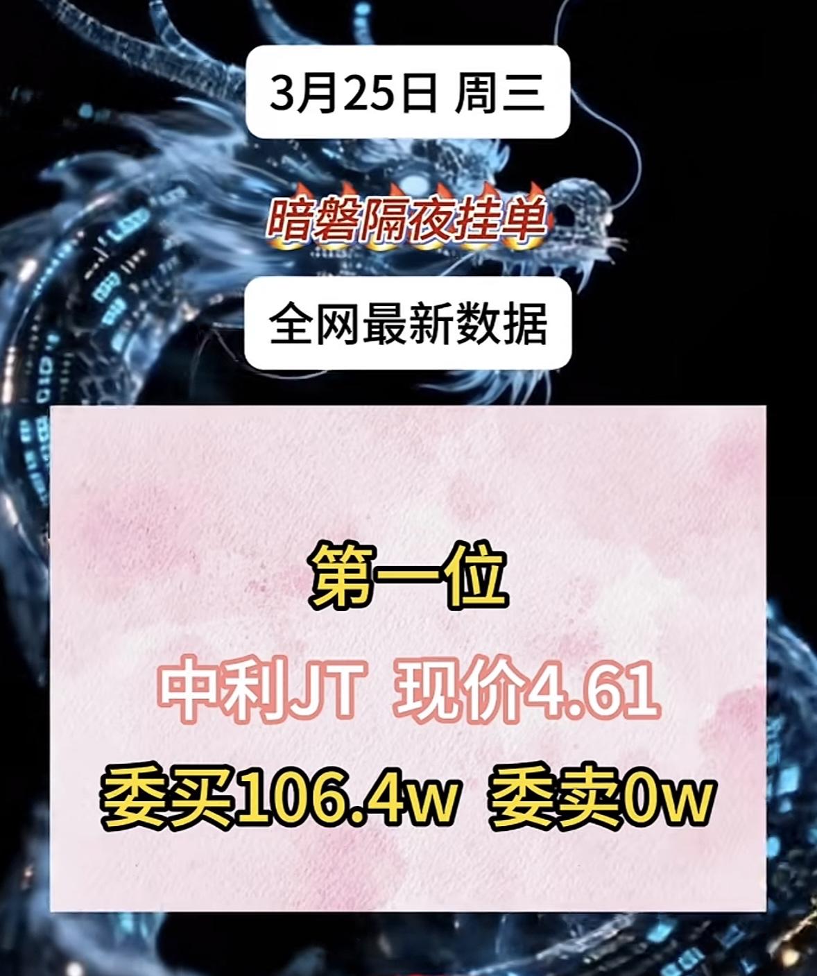 3月25日暗盘隔夜挂单排行榜出炉3月25日雅博股份现价2.62元，买单60.
