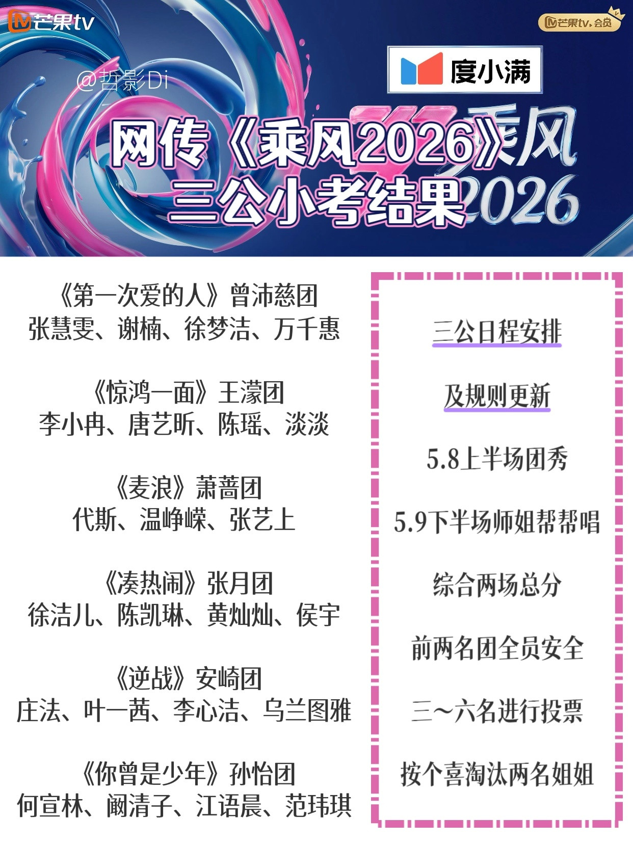 浪姐三公小考结果网传《乘风2026》三公小考结果发布，另外确定日程，8号为上半场