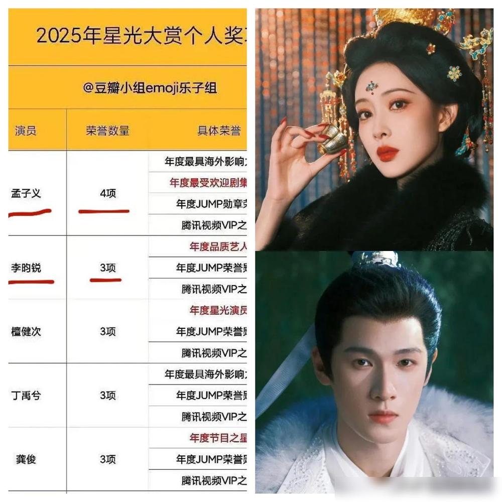 我要是《尚公主》的导演，估计要睡不着了，实在是自己的剧还没播，剧中的男女