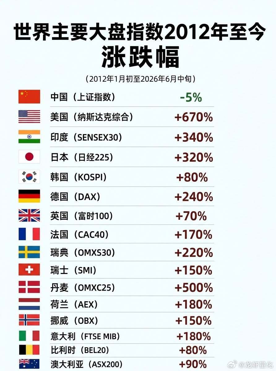 A股一直都是潜力股​​​