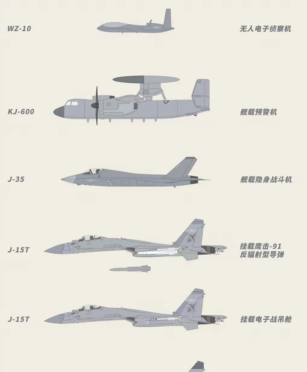 WZ-10、空警-600、歼-35、歼-15T和歼-15D