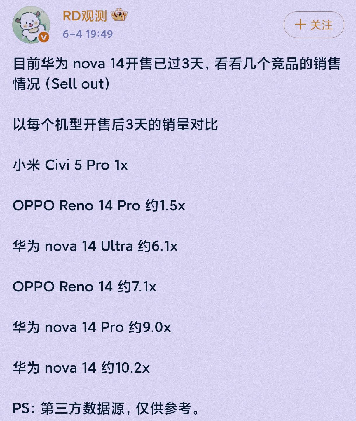 余承东果真还有留有后手！其实当华为nova14系列销量出来以后，已经集体失眠了！