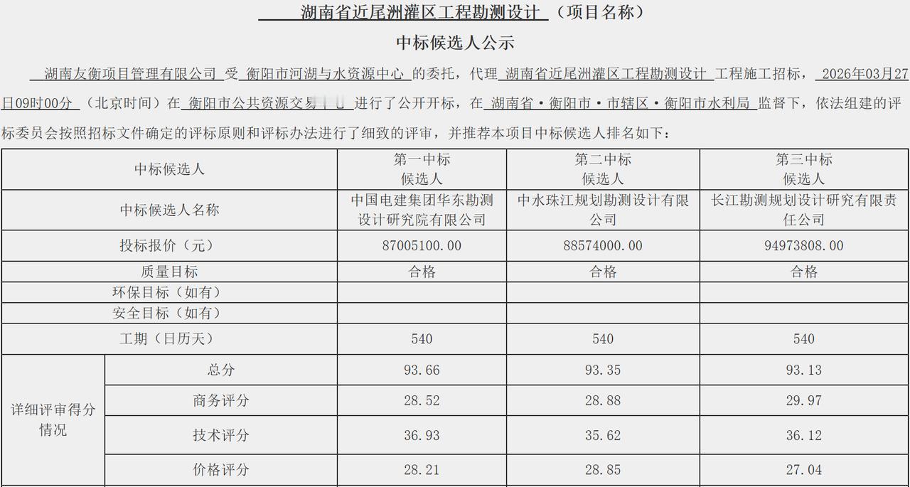 总投资51.6亿！衡阳超级大工程来了，以后再也不怕干旱缺水！ 重磅好消