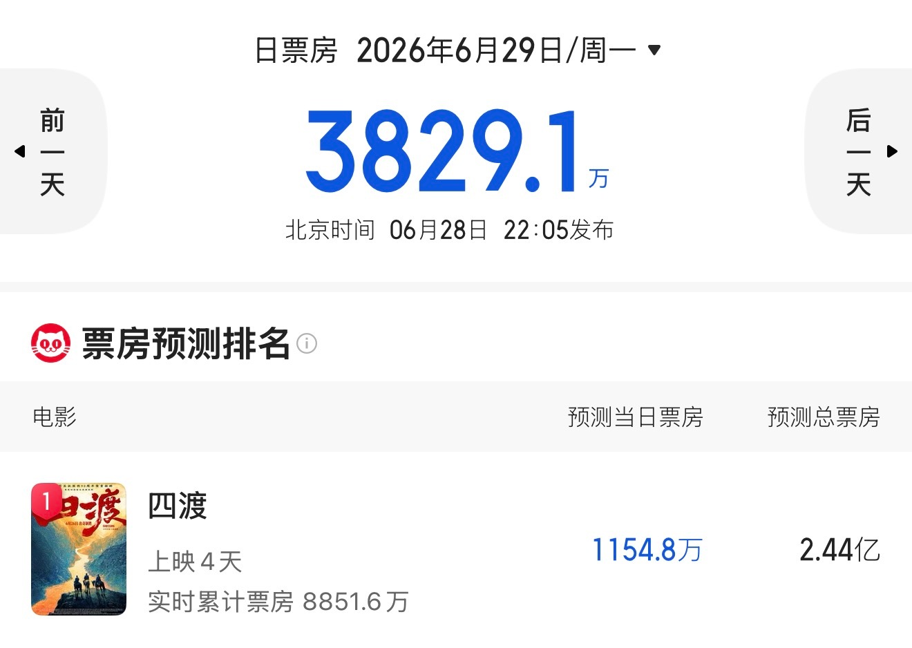 四渡看预测应该是回不了本了怪不得有人在发风