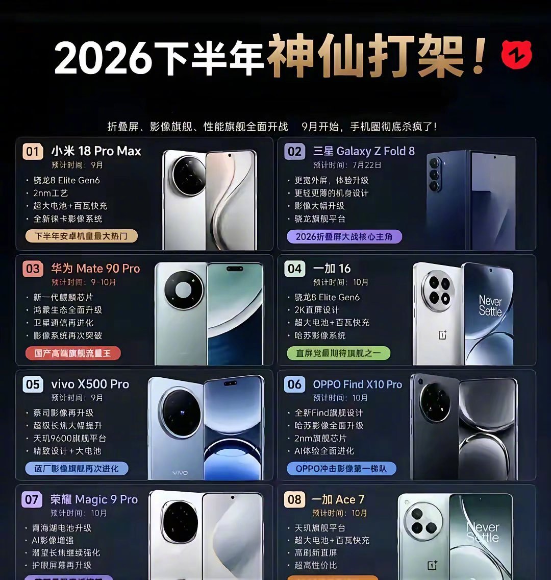 上半年买手机真的会后悔吗？