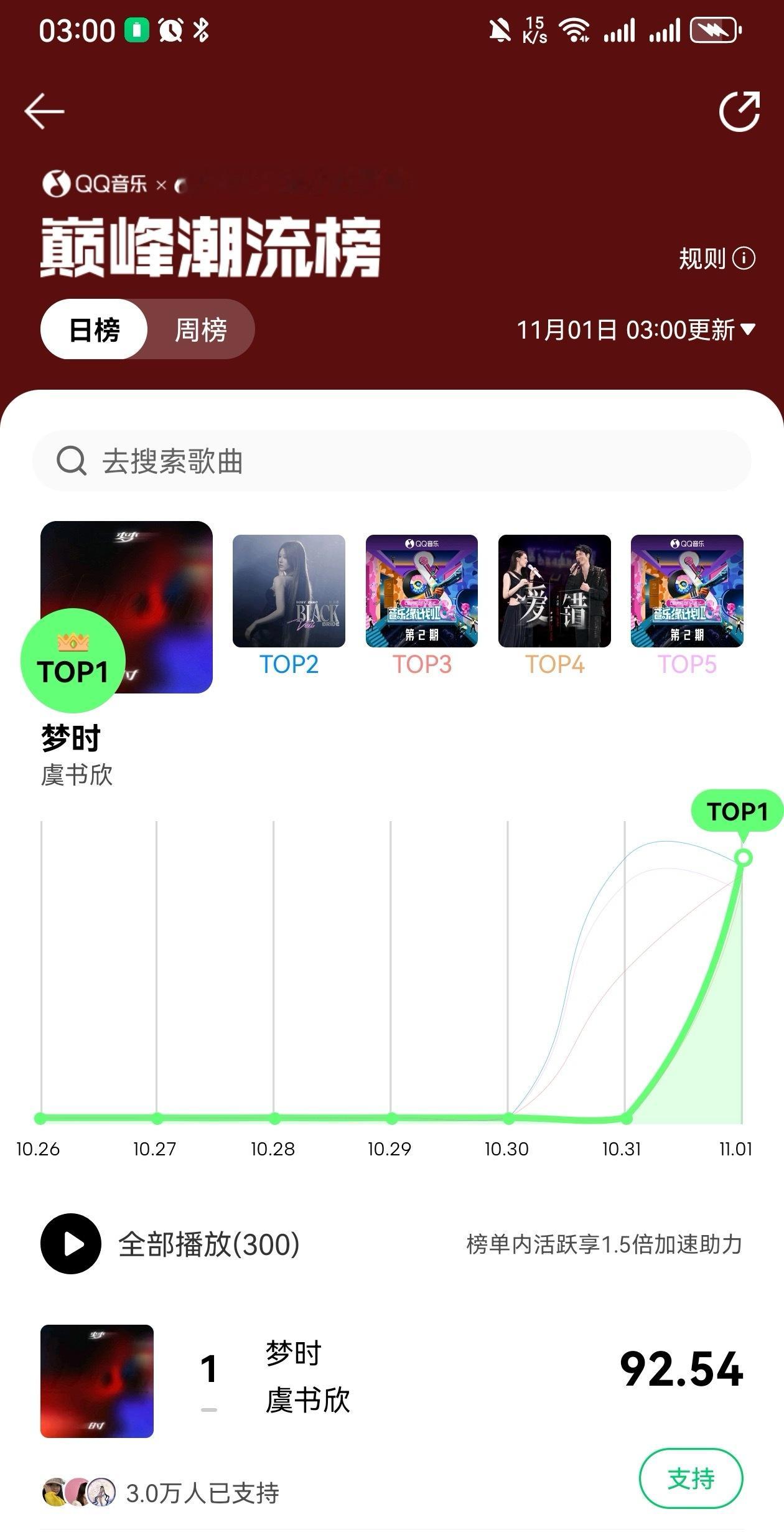 同一时间开分对比一个3w人一个4k人小姐姐虚假繁荣够了吗？[吃瓜]​​​