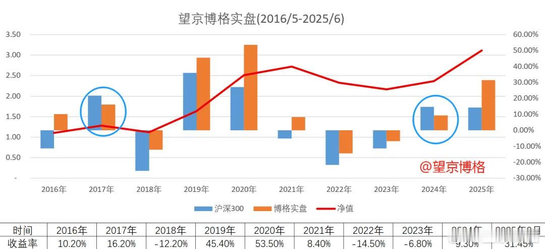 昨天有金融机构互联网部的朋友来找我，在她们眼里面做自媒体似乎很容易。博格跟她们说