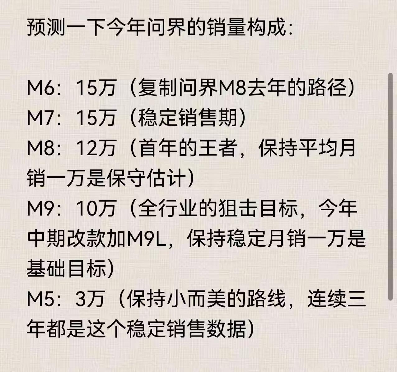 半年过去了，问界实际交付量16.8万辆，年初预测今年55万的销量目前能够实现的希