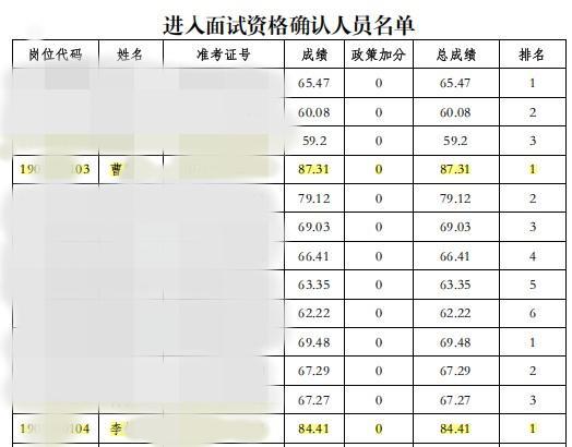 河南济源三支一扶两名考生高分遭网友质疑（三支一扶是国家基层扶持项目全称：支教、支