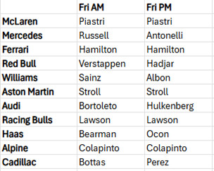 F1巴林🇧🇭季前测试第一轮第三天（最后一天）开始👀迈凯伦车队:皮亚斯特
