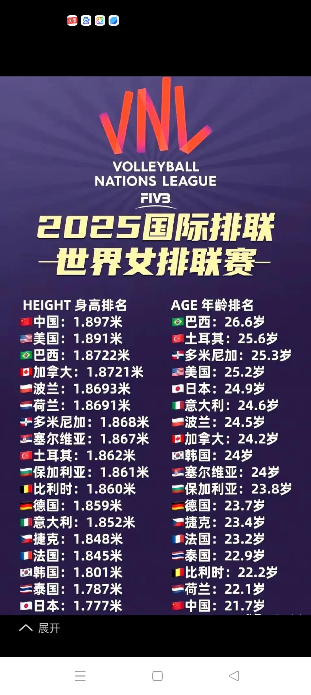 充满希望的中国女排暂不讲技战术、女排精神，就目前而言，中国女