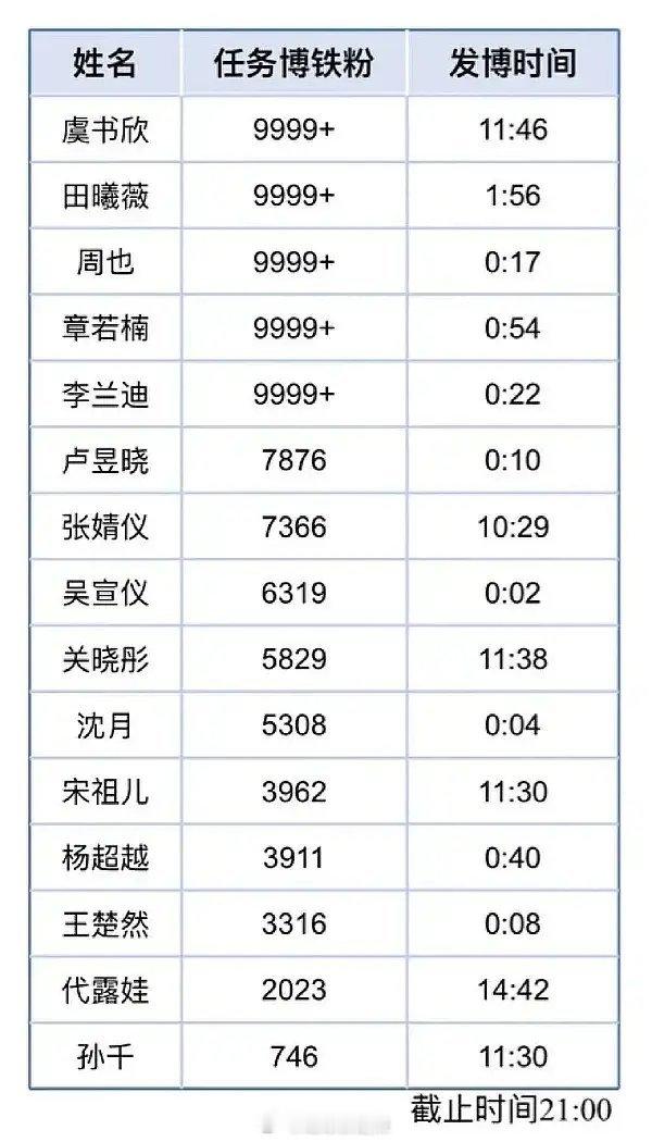 95花任务博铁粉数​​​