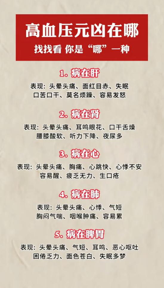 一张图看懂高血压五大根源，对照自身表现对症调理