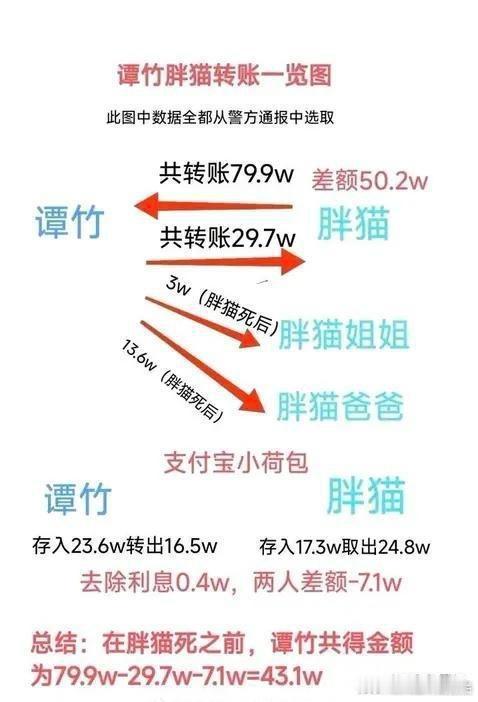 《胖猫舆论案，我们到底要中国人的婚恋观走向何处？》首先，回到胖猫自杀事件，男女交