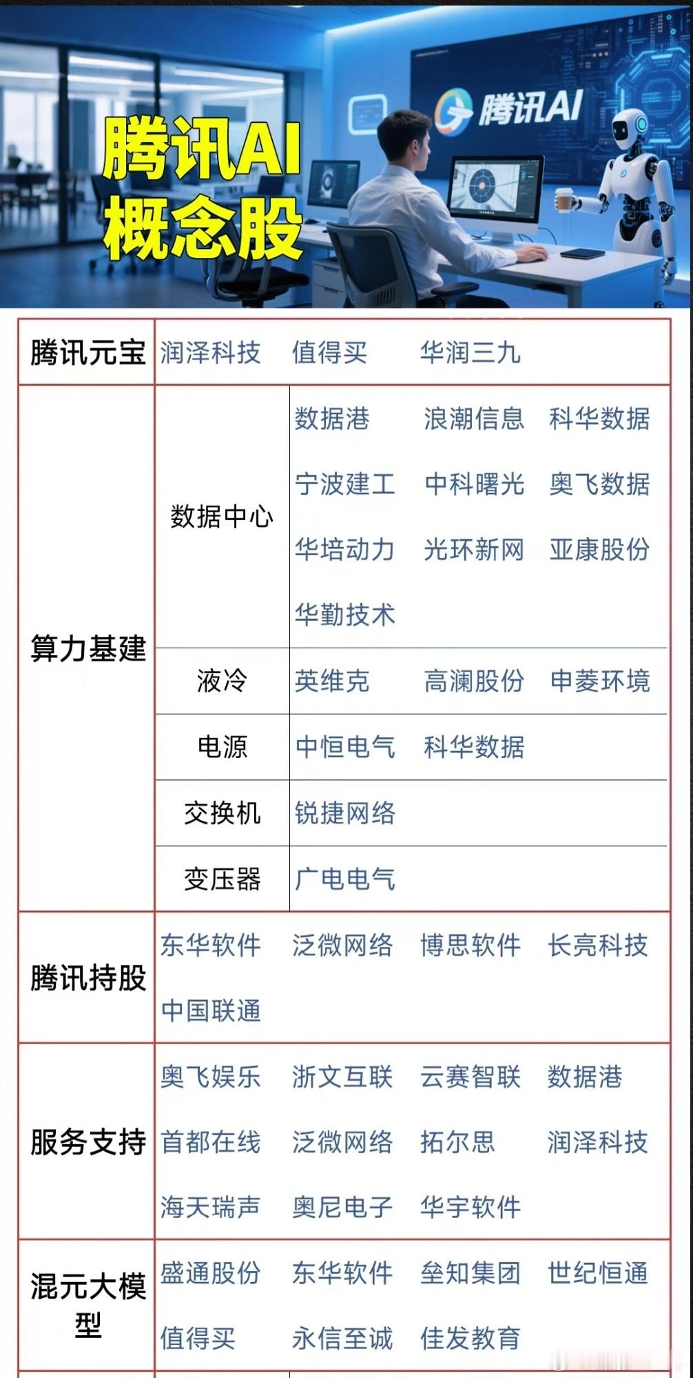 腾讯AI概念股名单A股​​​
