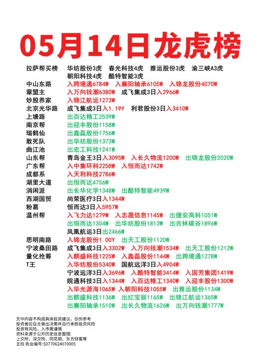 05月14日龙虎榜