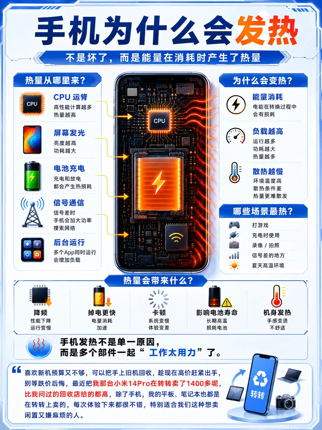 手机发热是什么原因。