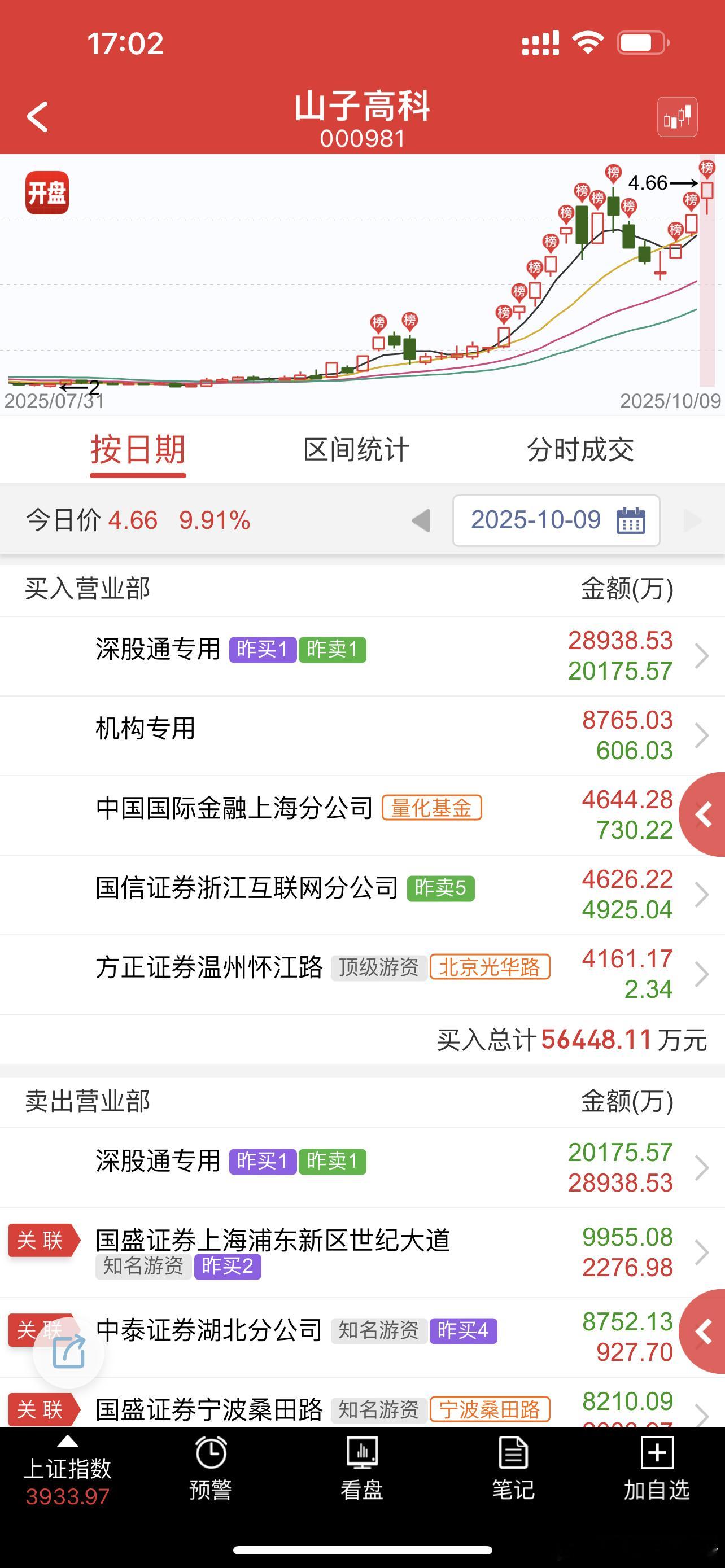 全是大哥，里面还有大哥锁仓，还有预期​​​