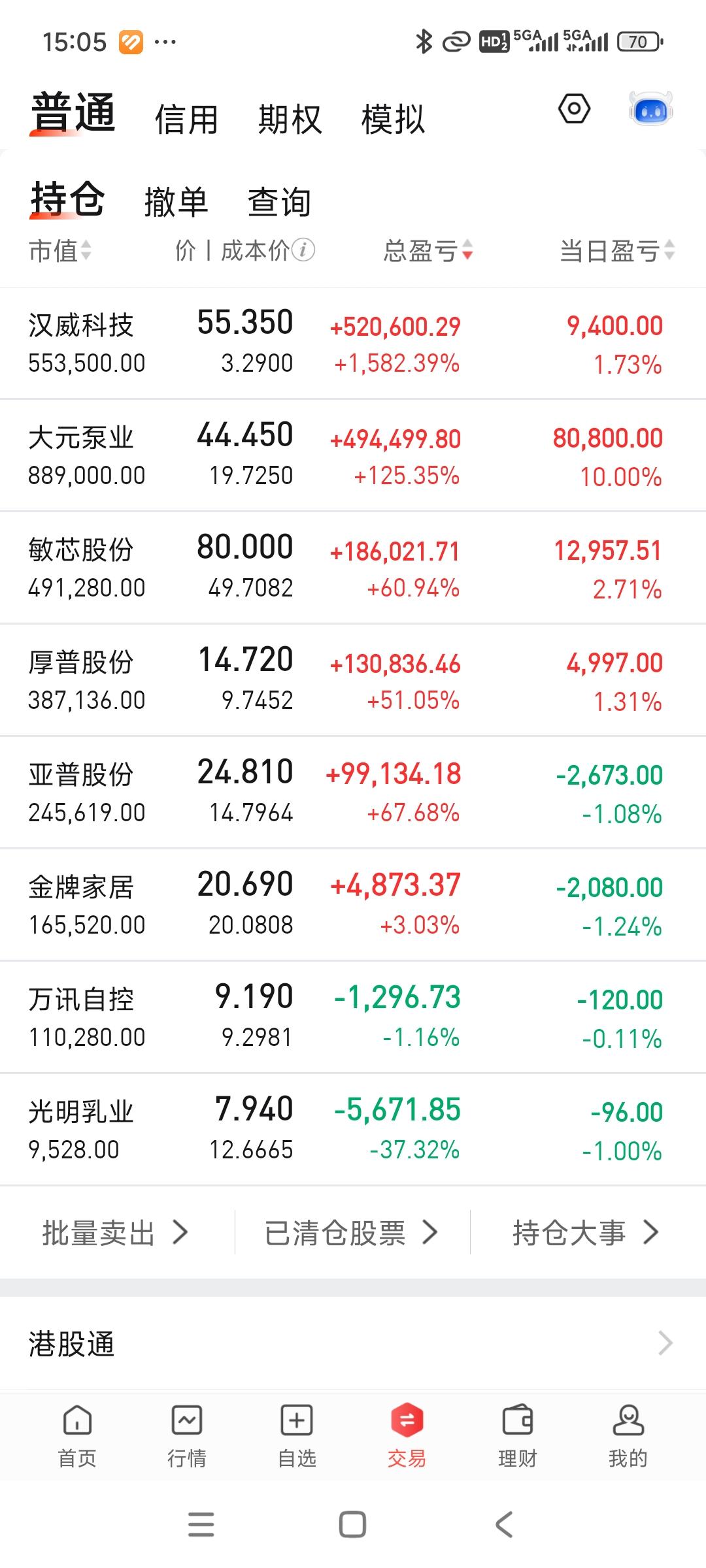 昨天还说节前不指望有红包了，结果今天就给我来了个大红包。昨晚美国液冷龙头维谛技术