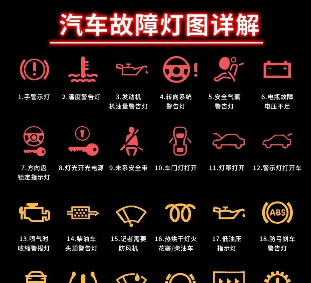 这张汽车故障灯详细解释图简直是车主救星！汽车故障灯多还没中文标识，好多人