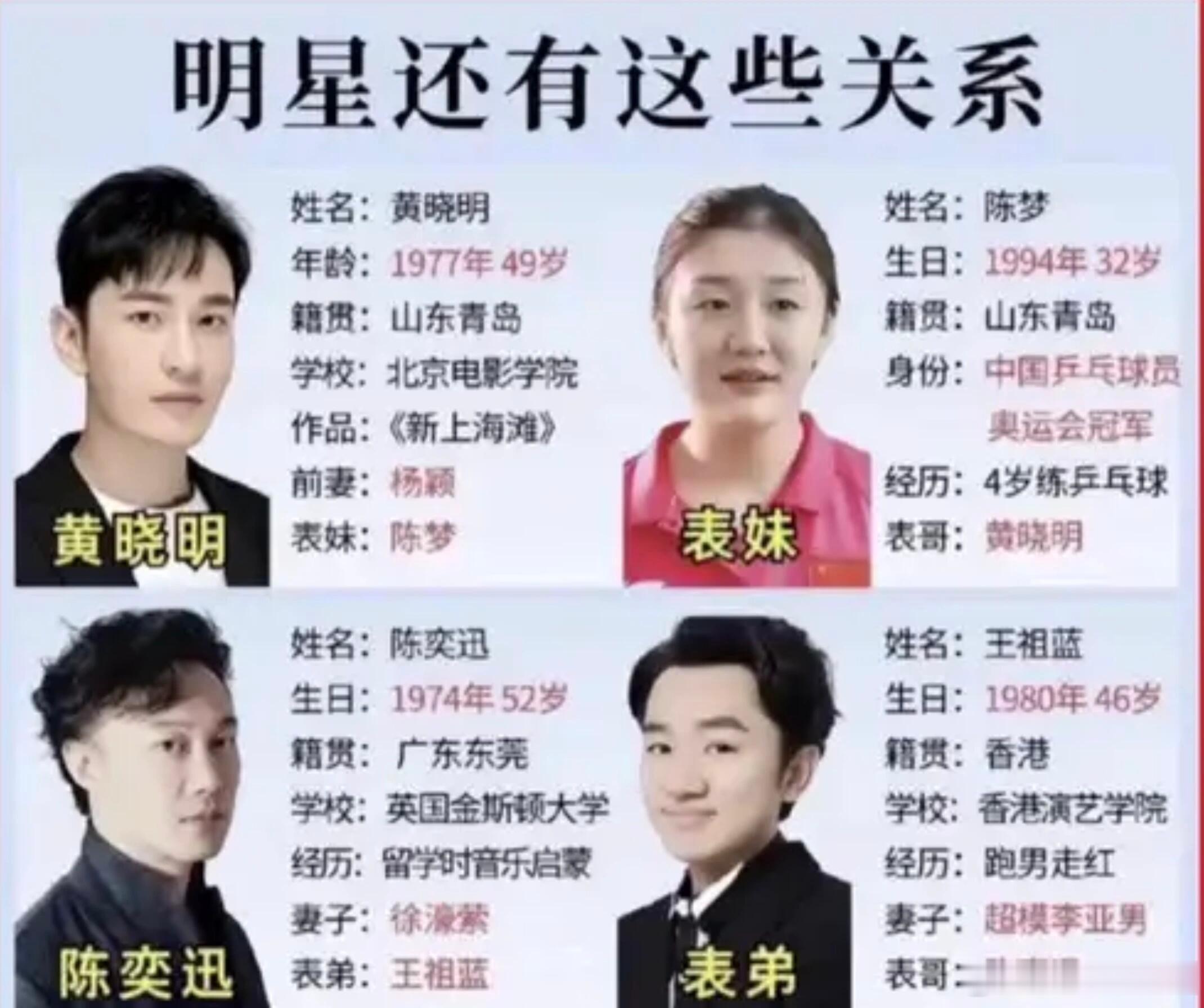 王祖蓝不愧是陈奕迅表弟没有借着陈奕迅的名号炒作捆绑，默默在综艺和音乐两条路并行