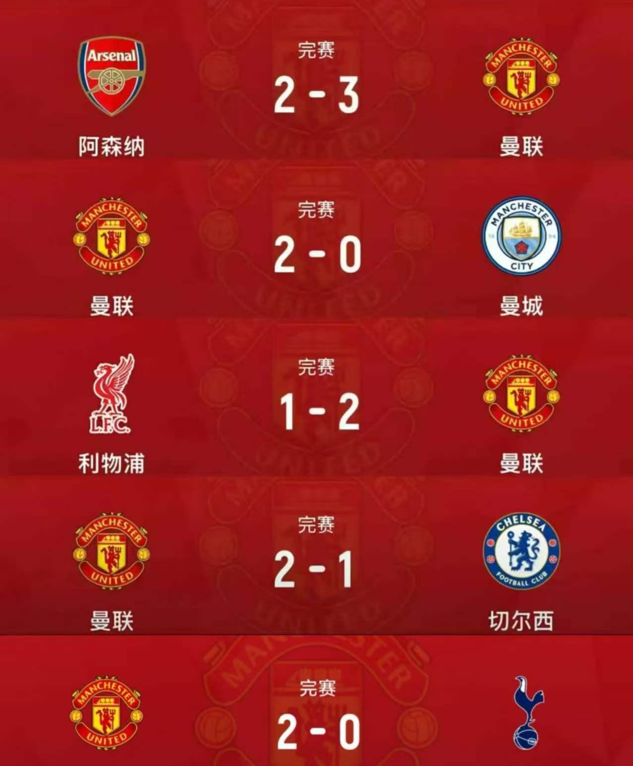 随着曼联2:0战胜热刺，本赛季曼联已经战胜了全部英超前五的球队，阿森纳、曼城、利