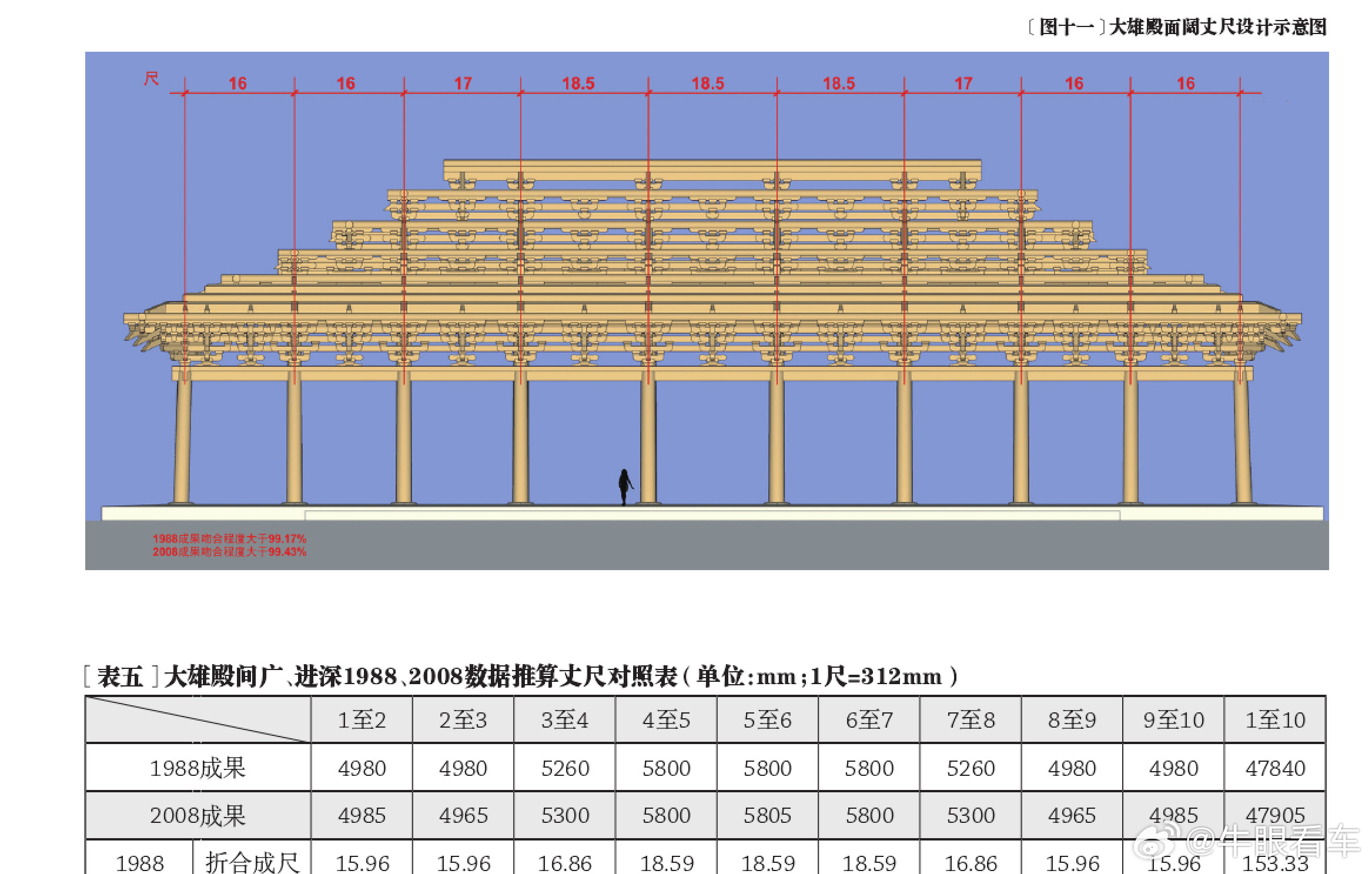 义县奉国寺是南京博物院大殿的建筑模板南京博物院，当时是民国搞的对民族形式建筑运动