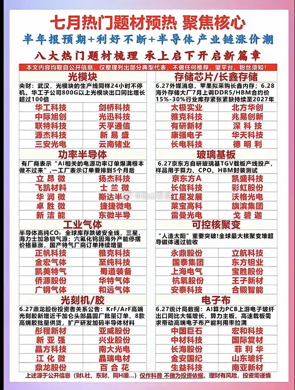 七月热门题材预热：聚焦核心股梳理！当下市场风格转变明显，前期热门题材热度降温，硬