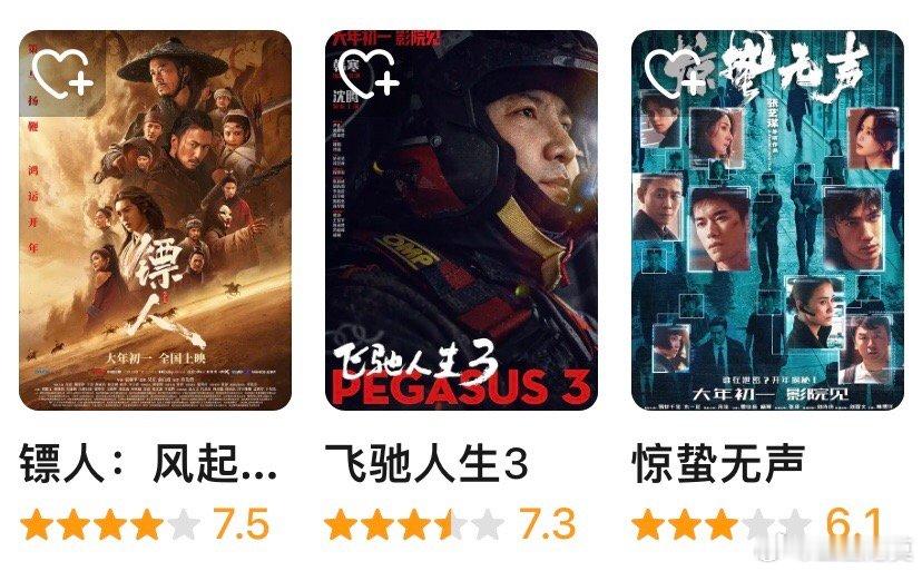 《镖人》的豆瓣评分还稳定在开分时的7.5分。《飞驰人生3》从开分时的7.6掉到了