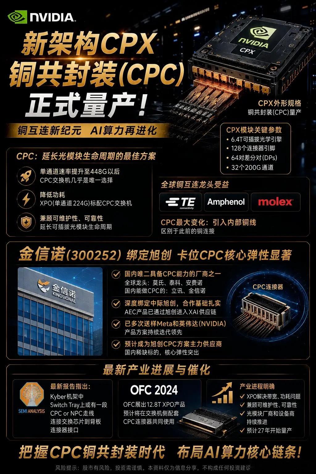 NV新方向！CPC共封装铜缆方案事件：据报道，英伟达为应对未来功耗与成本挑战，