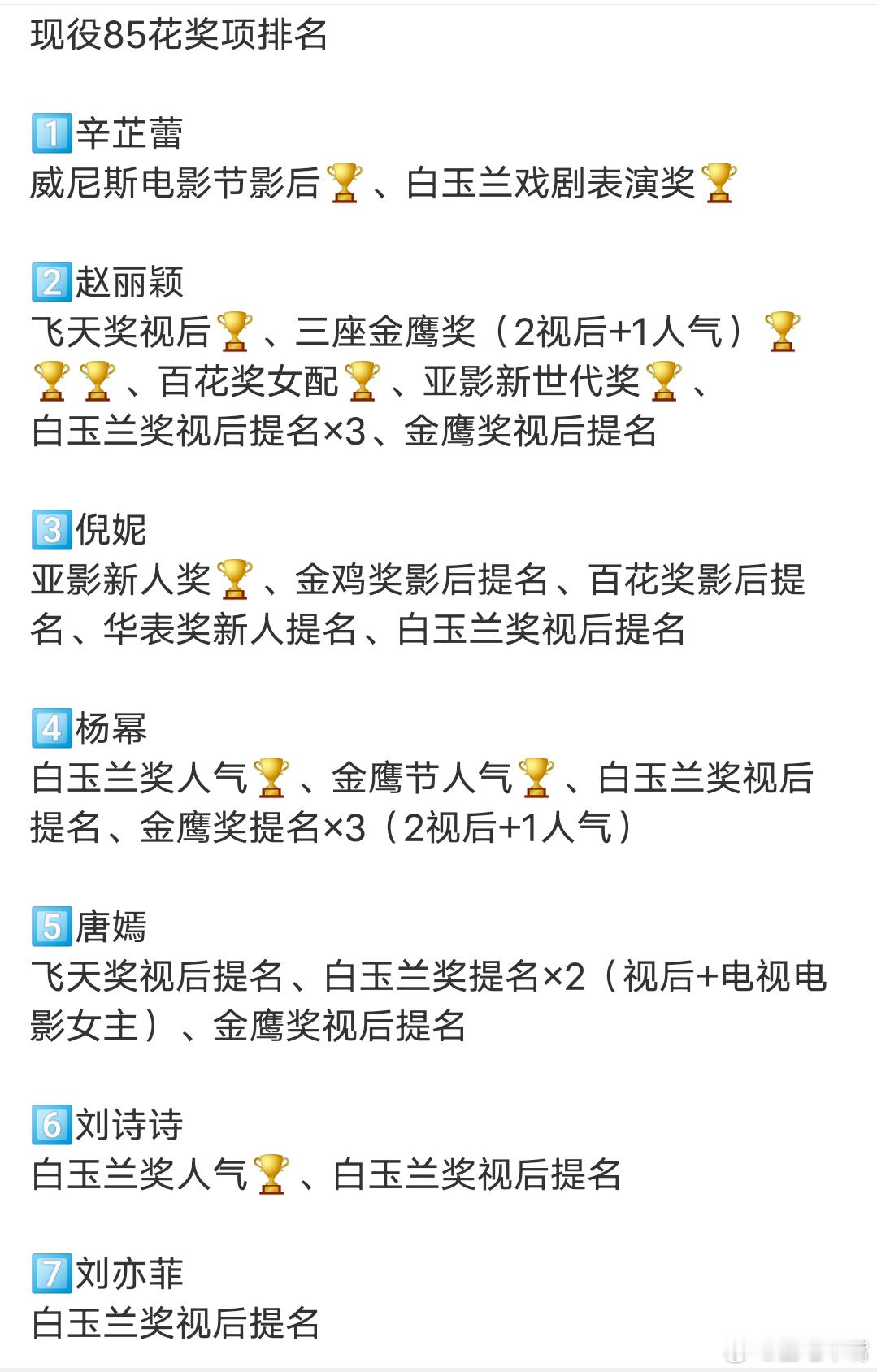 85花奖项盘点支持85🌸百花齐放！从这些奖项来看，其他任何人得奖对其他85🌸