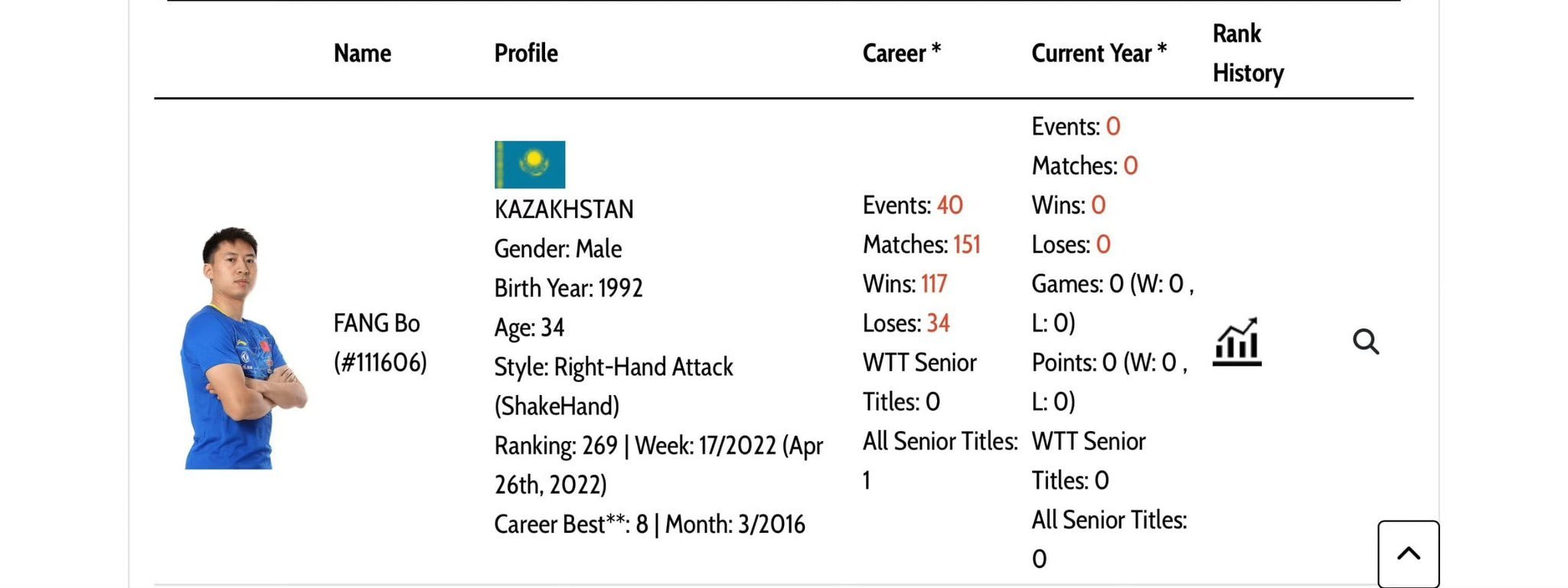 方博回应代表哈萨克斯坦参赛¹吓一跳！他只是代表哈萨克斯坦🇰🇿打比赛，没有更