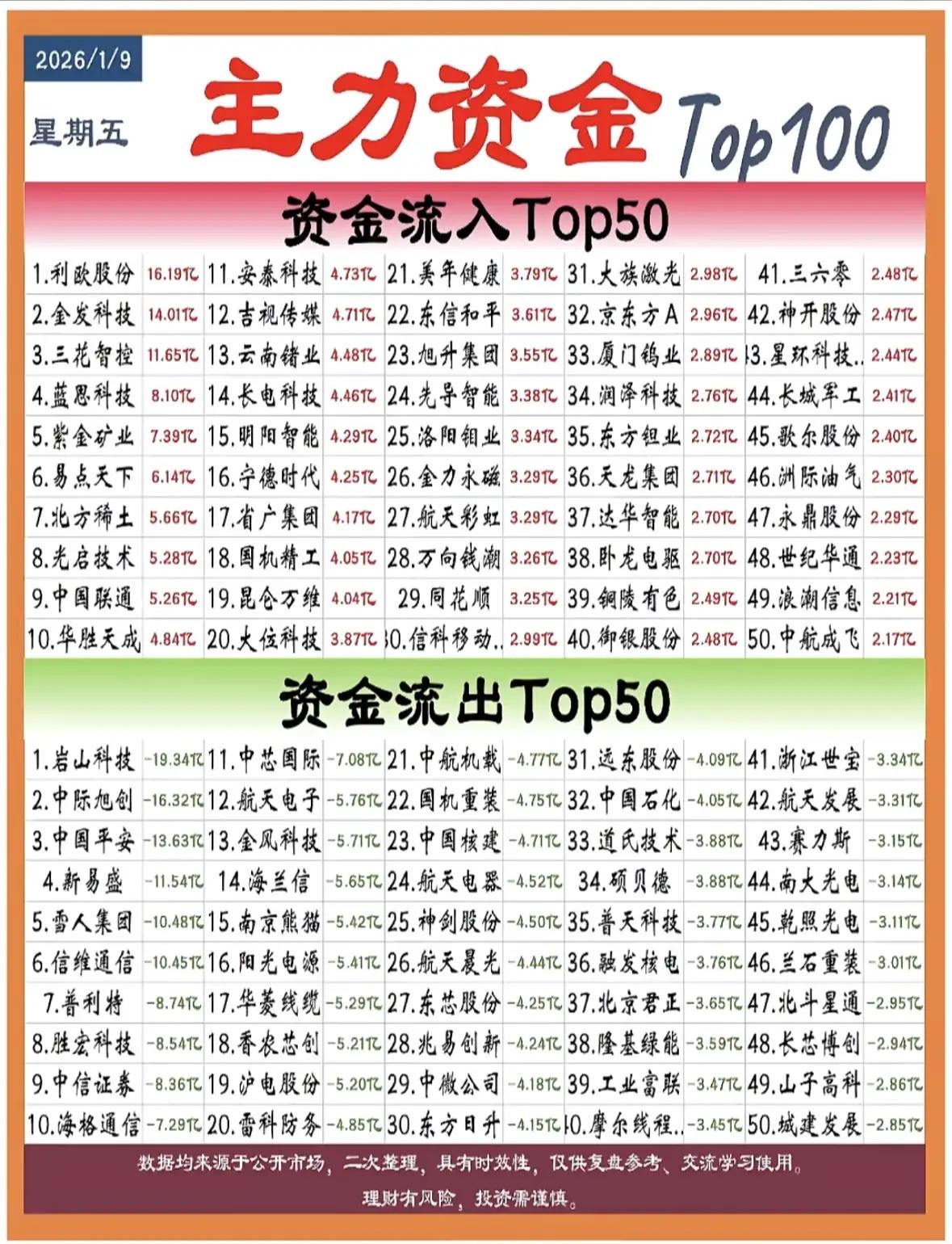 1月9日，之力资金动向。