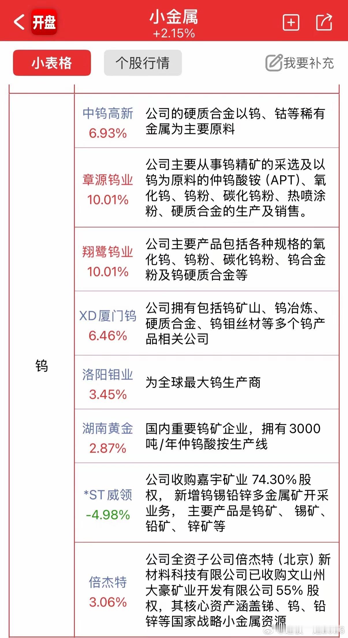 金属钨概念梳理：供需紧平衡下的资源价值重估AI算力、高端制造与军工需求共振，叠加
