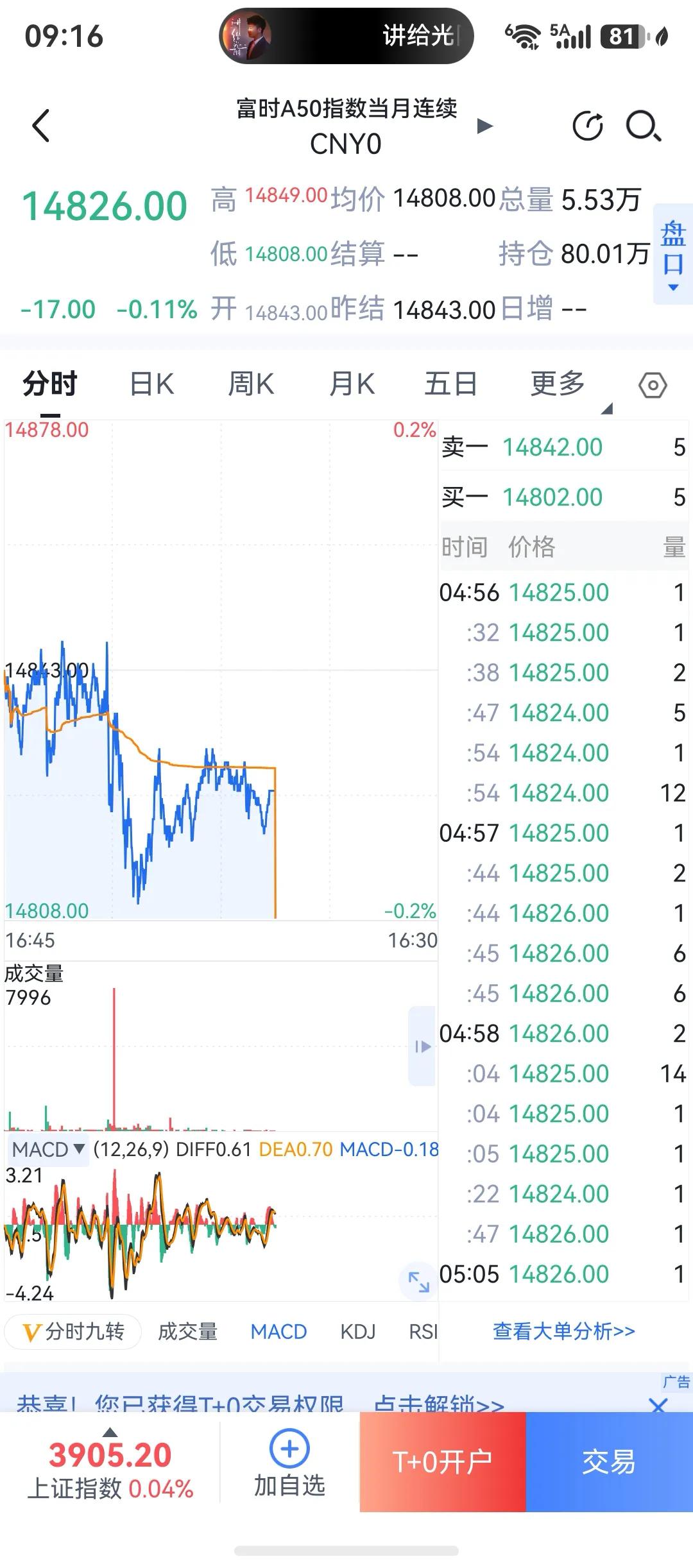 别说年轻人了，我也不喜欢喝白酒了，如果喝也就喝些低度数白酒，之前说吃饭喝了五粮液