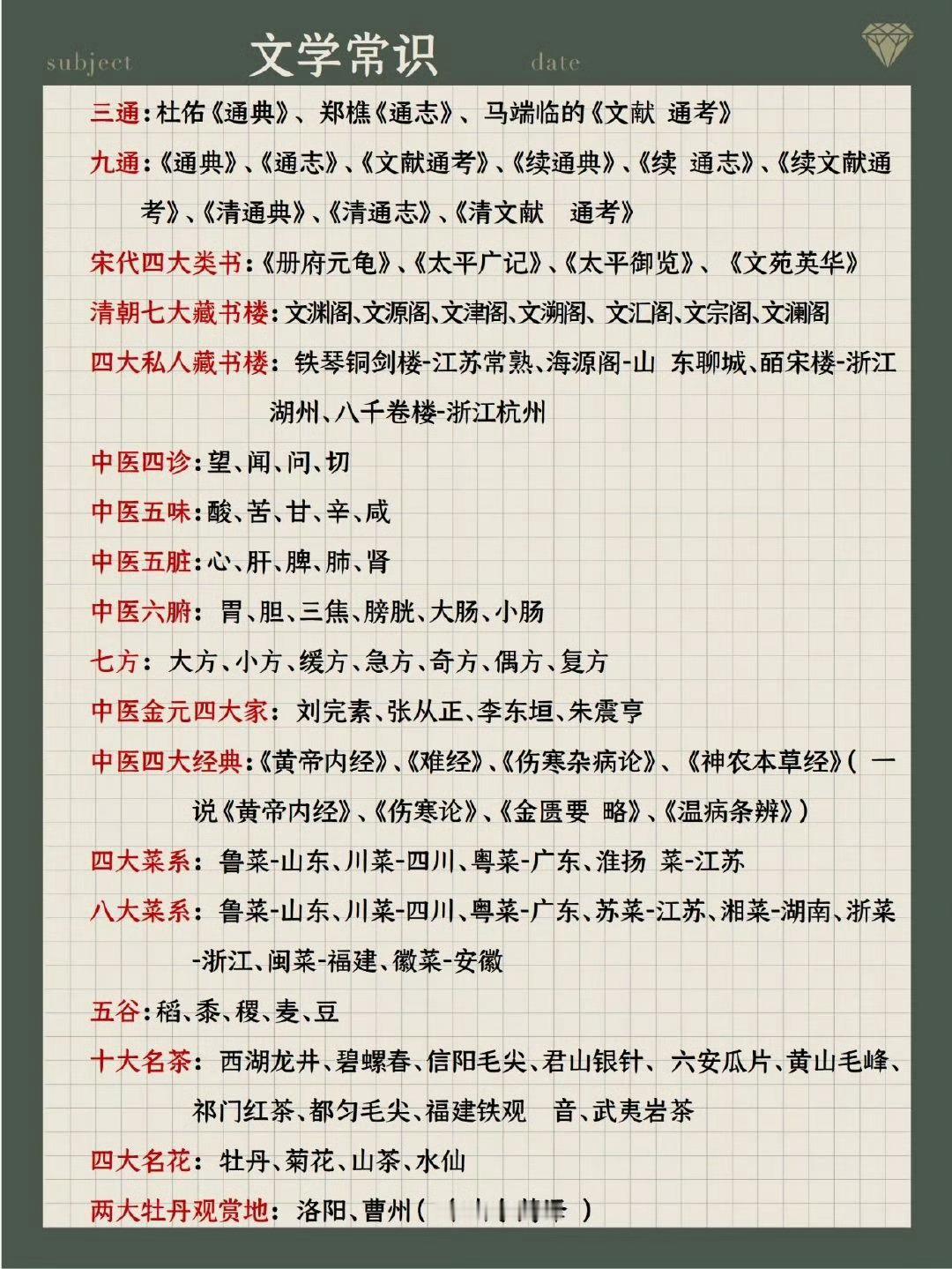 必背文学常识200条，收藏~[点赞]​​​