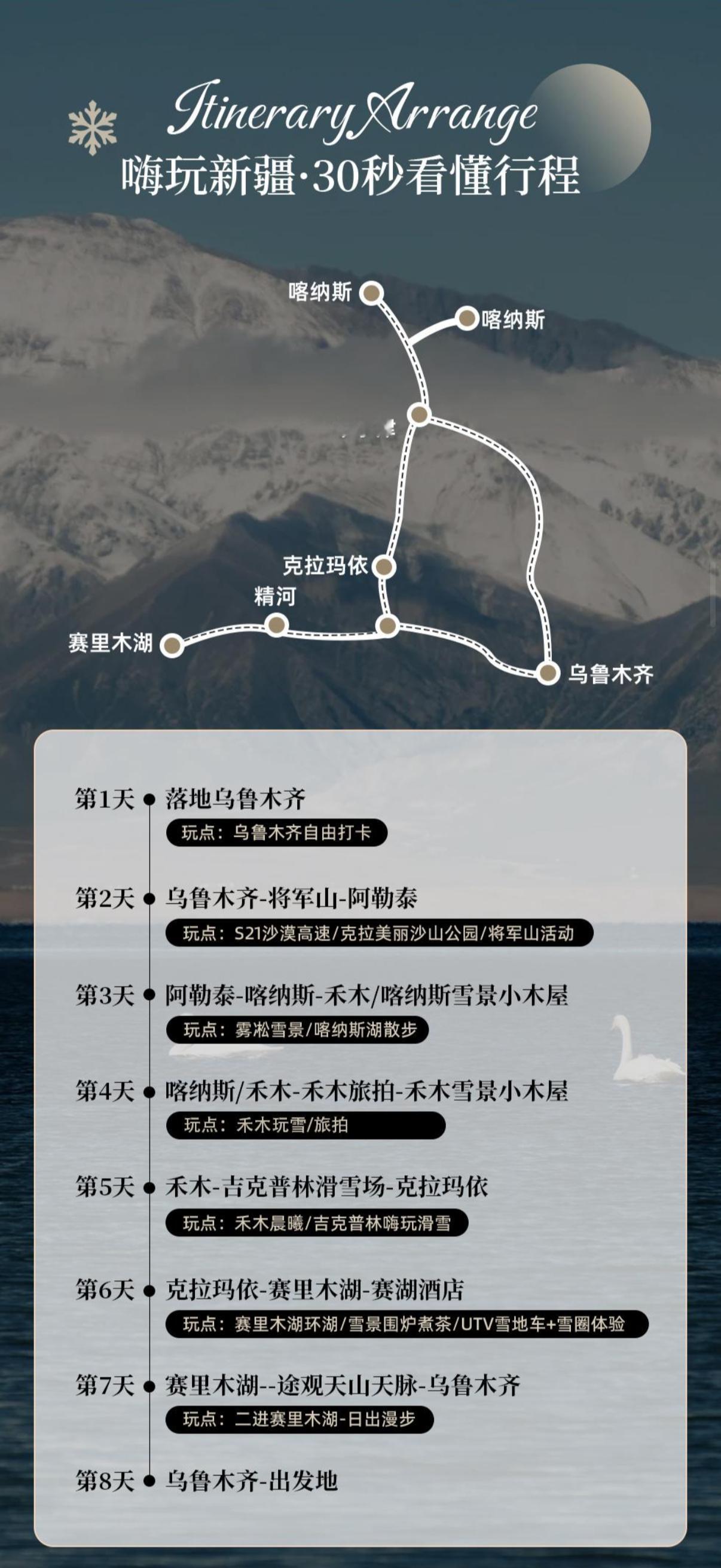 有去过新疆旅游的朋友吗这个行程怎么样可以帮忙看看不[吃瓜]​​​