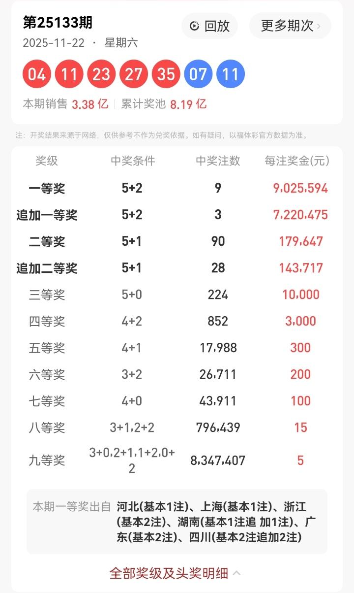 11月22号星期六，大乐透开奖号码出炉：04、11、23、27、35—07、11