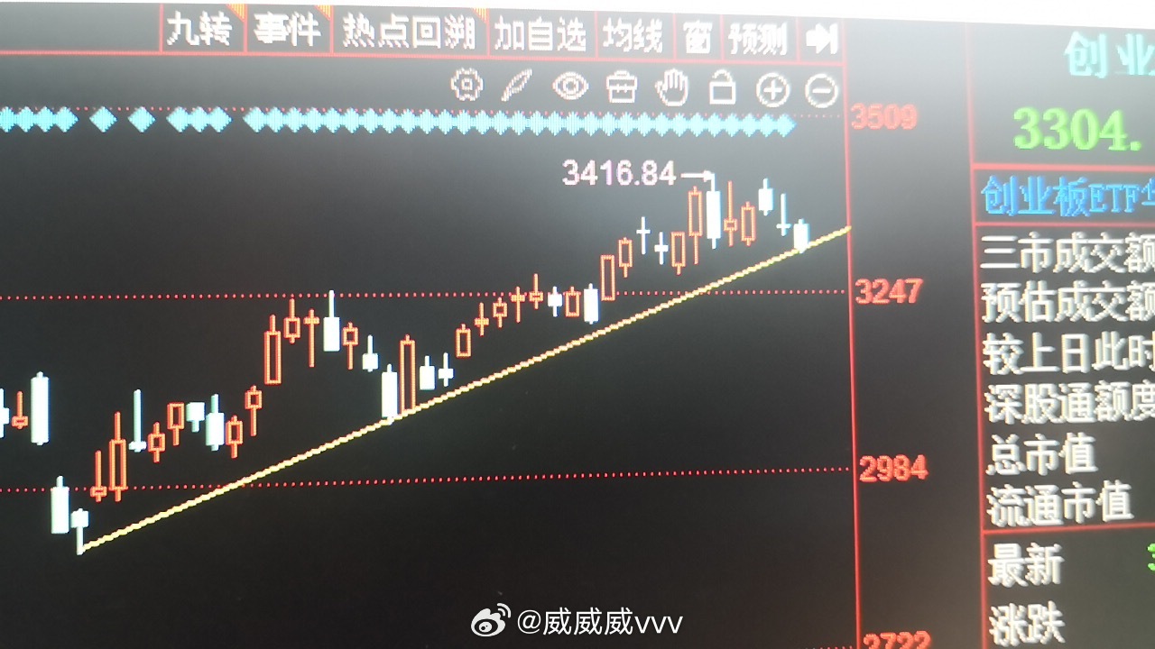打野归打野，和波段的区别就是打野就两三天，无论打到兔子还是野猪还是空手而归，时间