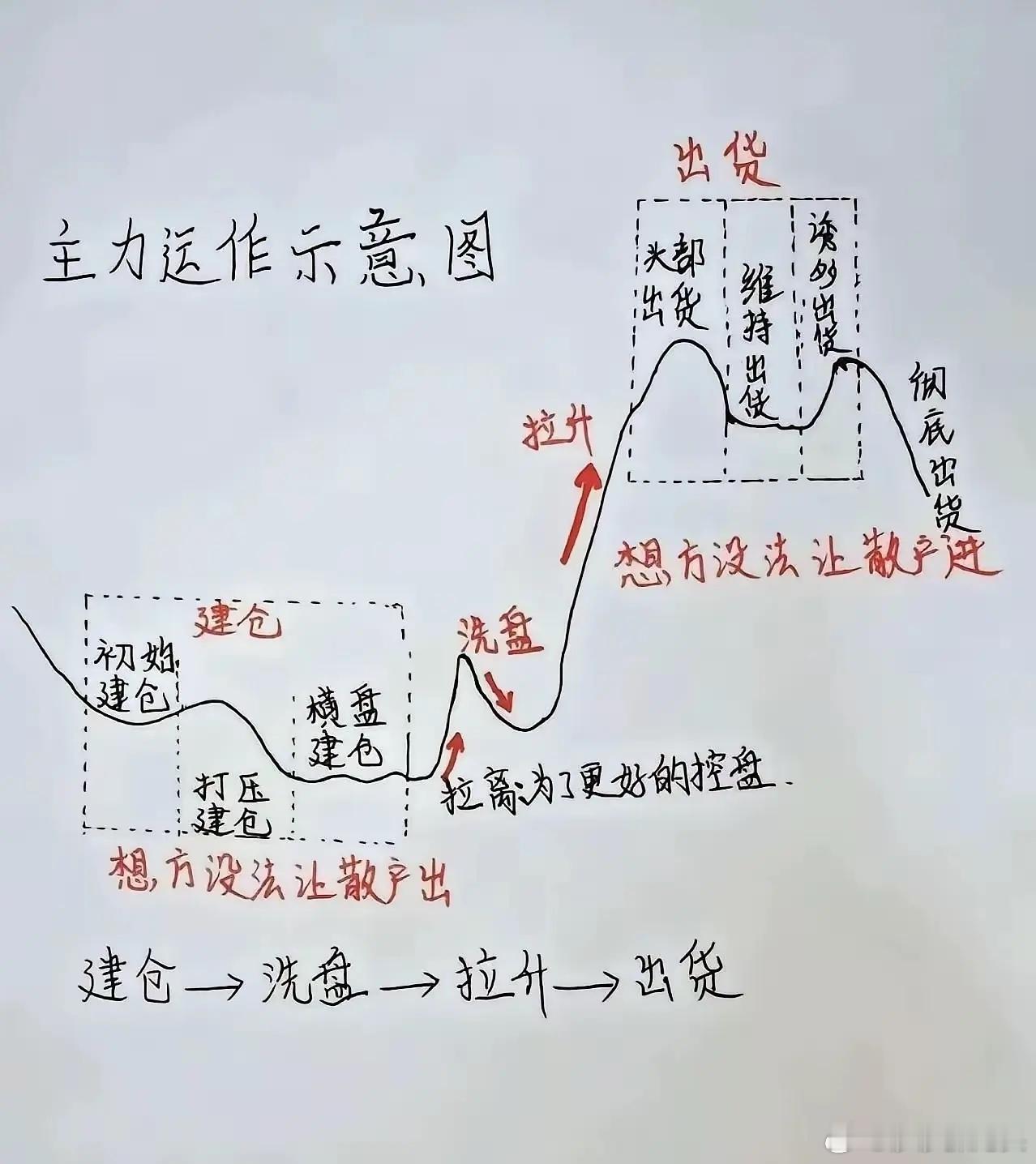 如何判断试盘是否成功？看完此文就懂了！我把判断试盘是否成功的核心秘密说出来，操盘
