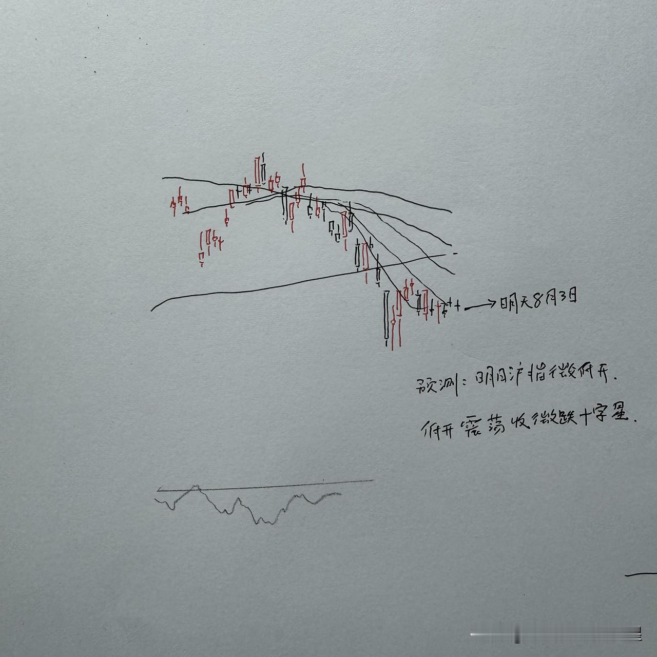 明天A股怎么走？到底是涨是跌？我做了一个大胆的预判为什么这么预判？三个具体理