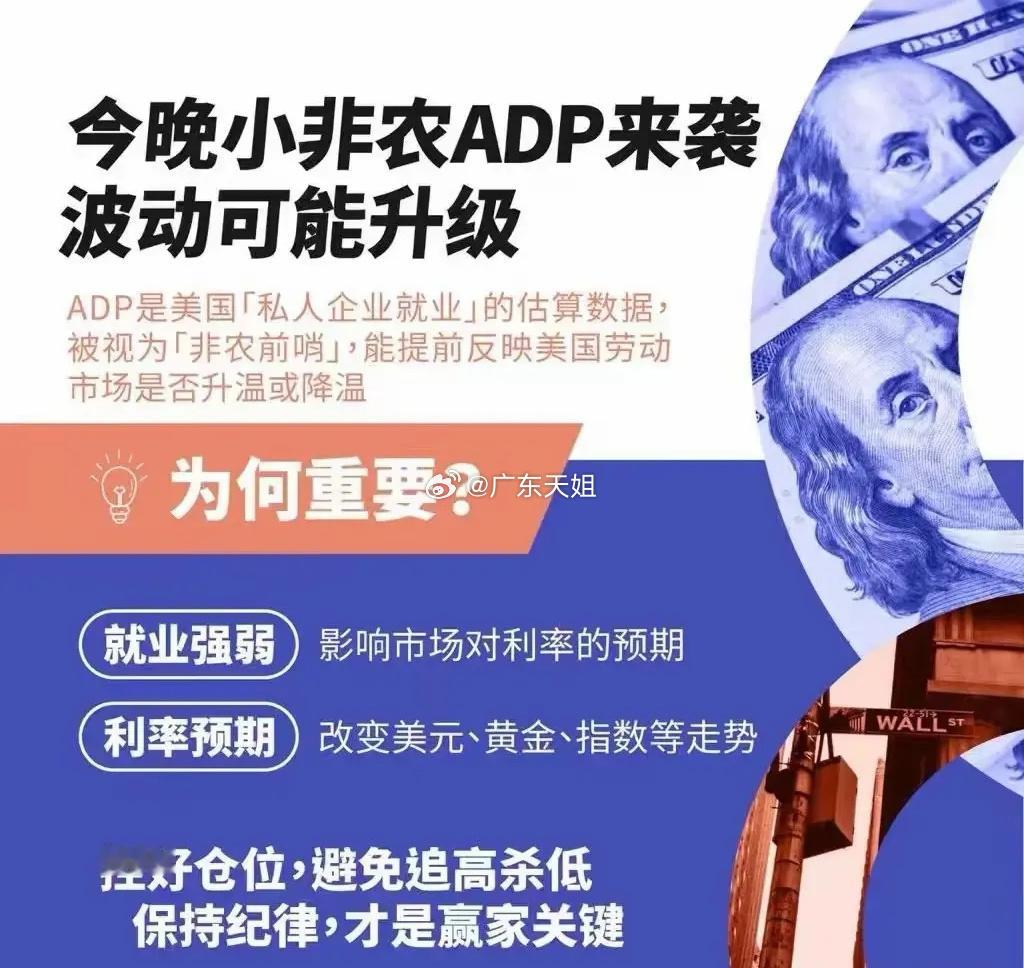美国刚刚公布的11月ADP小非农就业人数，预期是新增1万人，公布是负3.2万人，