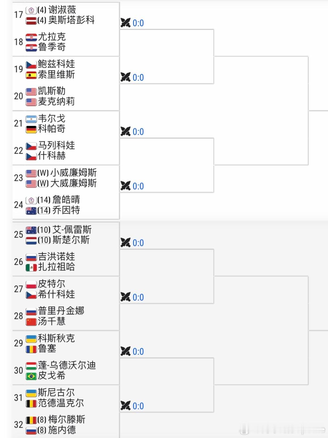 美网2026女双签表【5】🇨🇳郭涵煜/🇫🇷梅拉德诺维奇vs🇵🇱