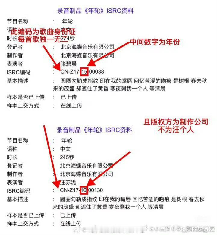 从来没人开除过张碧晨的原唱身份，从头到尾汪苏泷粉丝都只在把双原唱的事实告知所有人