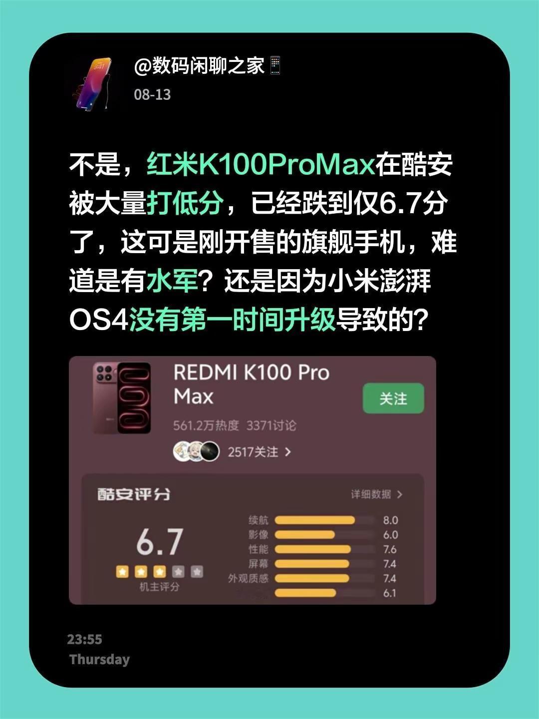 不是，红米K100ProMax在酷安被大量打低分，已经跌到仅6.7分了，这可是刚