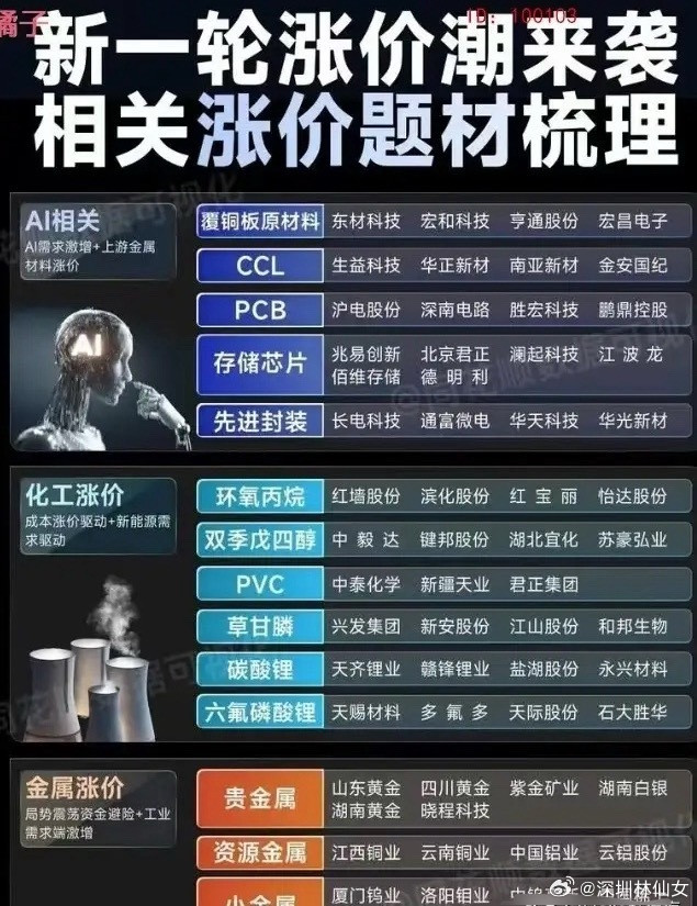 开始报道各种基金赎回，这是要干啥？盘中休息，又看到各种媒体在说基金开始大规模赎回